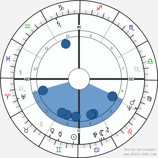 Fernando Cardoso wikipedia, biography, birth chart, instagram Fernando Cardoso wikipedia, horoscope, astrology, instagram