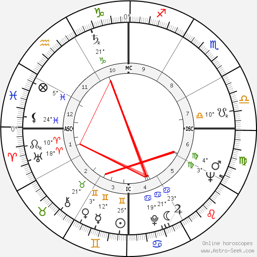 Fernando Cardoso birth chart, biography, wikipedia 2024, 2025