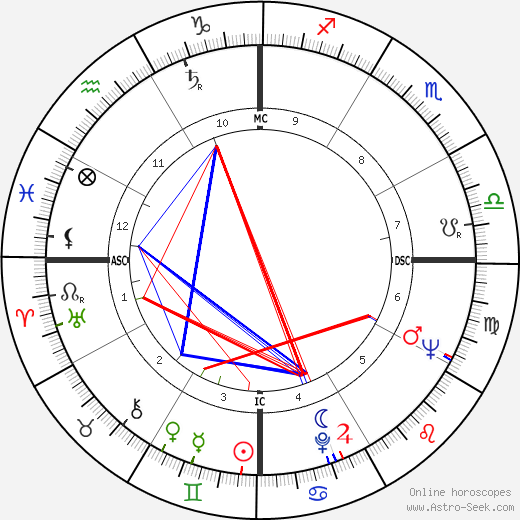 Fernando Cardoso birth chart, Fernando Cardoso astro natal horoscope, astrology