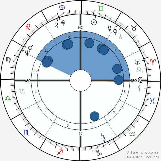 Françoise Arnoul horoscope, astrology, sign, zodiac, date of birth, instagram