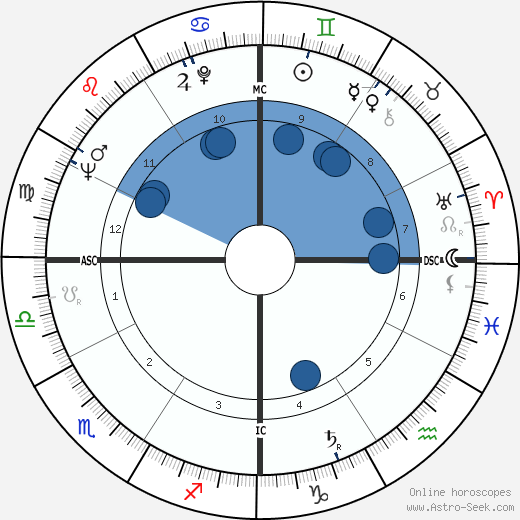 Françoise Arnoul wikipedia, horoscope, astrology, instagram