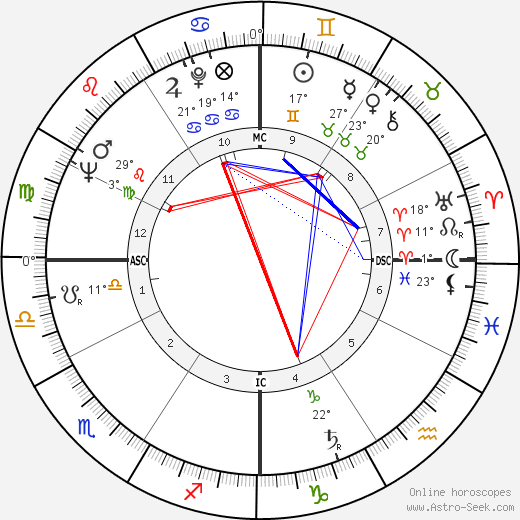 Françoise Arnoul birth chart, biography, wikipedia 2023, 2024