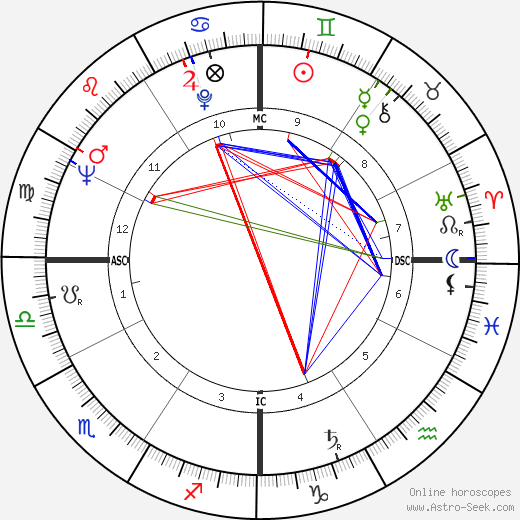 Françoise Arnoul birth chart, Françoise Arnoul astro natal horoscope, astrology