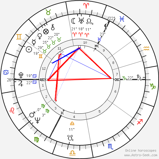 Frédérick Tristan birth chart, biography, wikipedia 2023, 2024