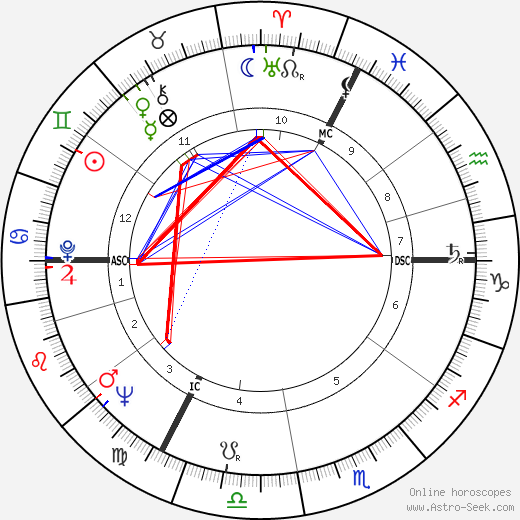 Frédérick Tristan birth chart, Frédérick Tristan astro natal horoscope, astrology