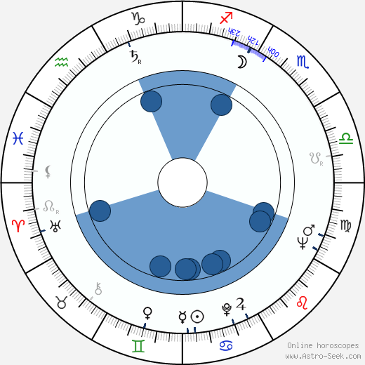 Geneviève Kervine wikipedia, biography, birth chart, instagram Geneviève Kervine wikipedia, horoscope, astrology, instagram