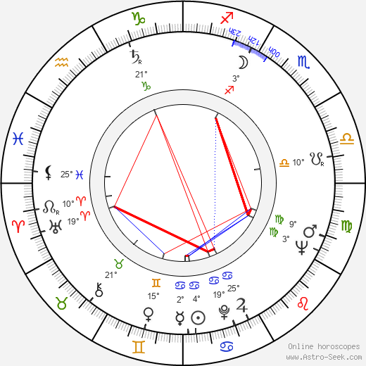 Geneviève Kervine birth chart, biography, wikipedia 2023, 2024