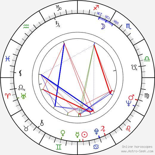 Geneviève Kervine birth chart, Geneviève Kervine astro natal horoscope, astrology