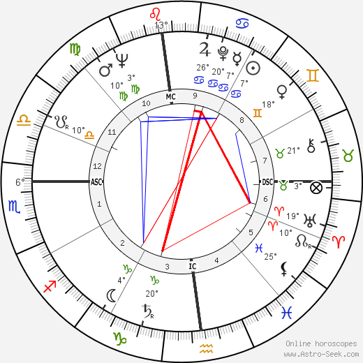 George A. Hooper birth chart, biography, wikipedia 2024, 2025