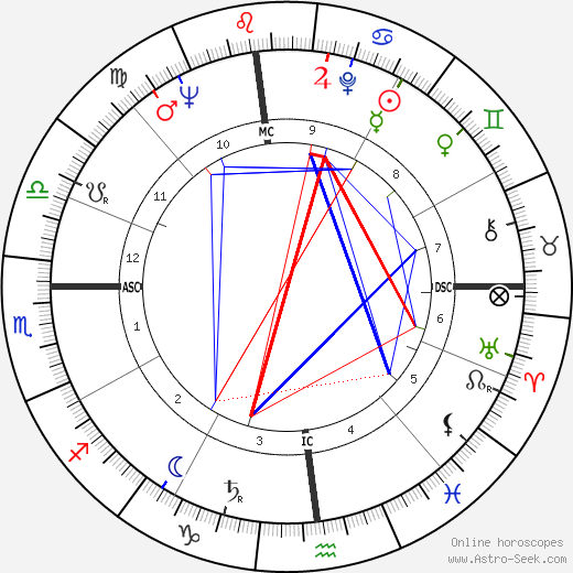 George A. Hooper birth chart, George A. Hooper astro natal horoscope, astrology