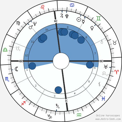 Glenmor wikipedia, horoscope, astrology, instagram