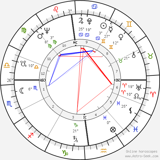 Glenmor birth chart, biography, wikipedia 2024, 2025