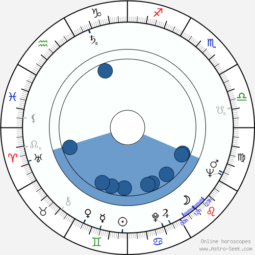 Gunārs Piesis horoscope, astrology, sign, zodiac, date of birth, instagram