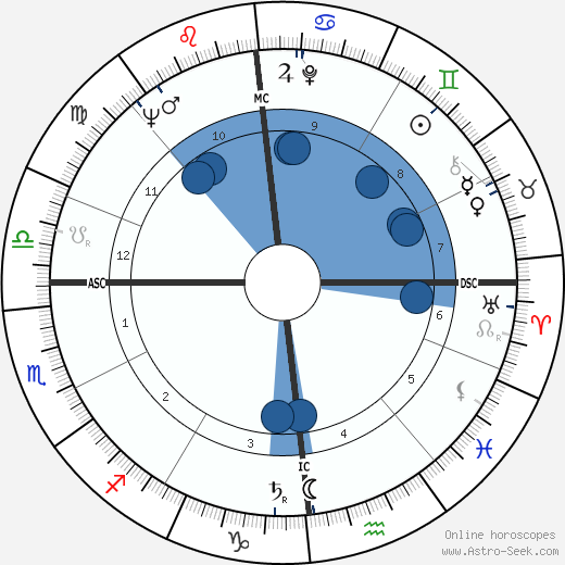 Gustav Nossal horoscope, astrology, sign, zodiac, date of birth, instagram