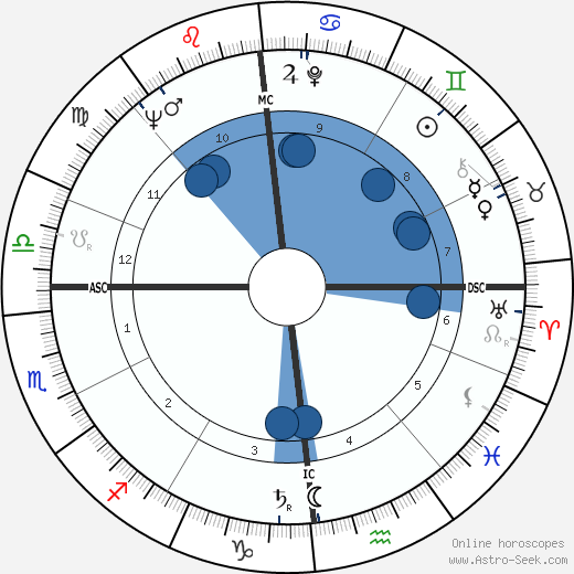 Gustav Nossal wikipedia, horoscope, astrology, instagram