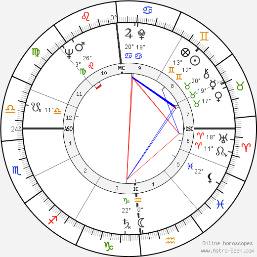 Gustav Nossal birth chart, biography, wikipedia 2024, 2025