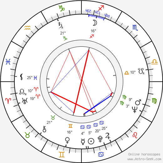 Hans Alfredson birth chart, biography, wikipedia 2024, 2025