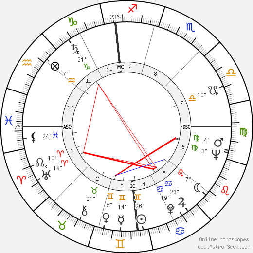 Helen Weaver birth chart, biography, wikipedia 2024, 2025