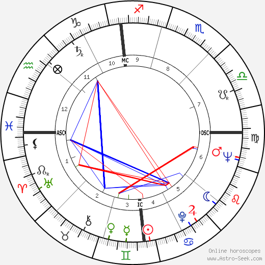 Helen Weaver birth chart, Helen Weaver astro natal horoscope, astrology