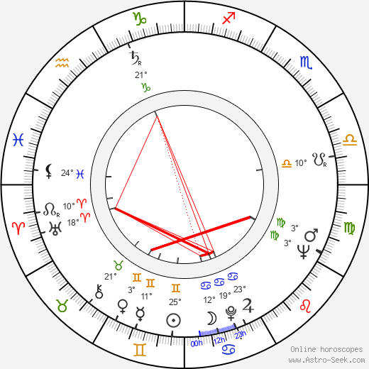Ignacy Gogolewski birth chart, biography, wikipedia 2024, 2025