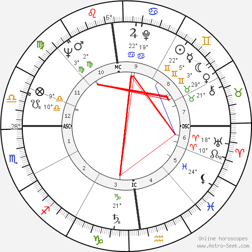 Ines Torelli birth chart, biography, wikipedia 2024, 2025