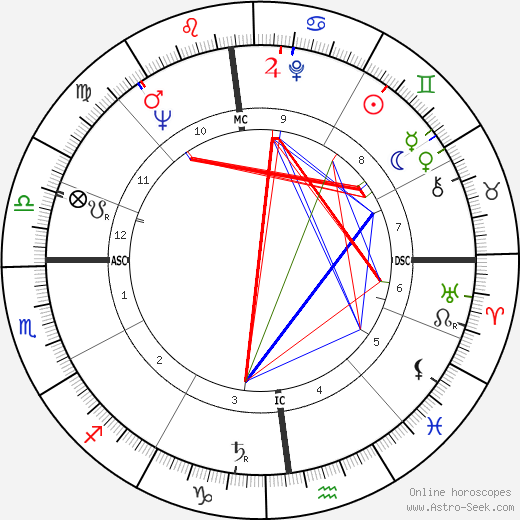 Ines Torelli birth chart, Ines Torelli astro natal horoscope, astrology