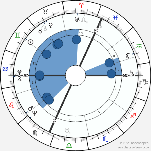 Jacques Demy horoscope, astrology, sign, zodiac, date of birth, instagram