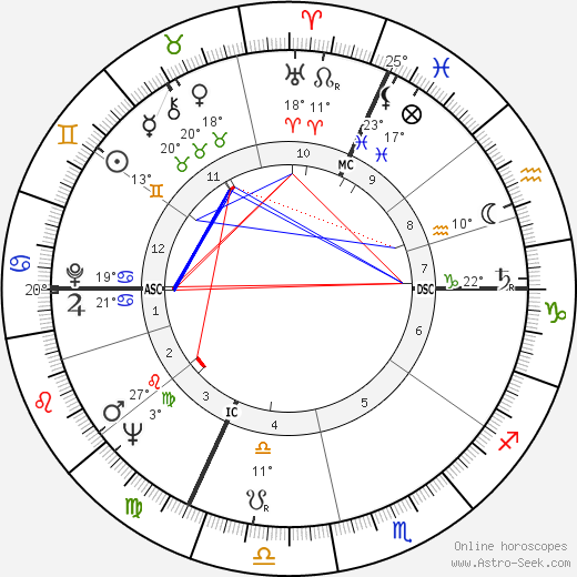 Jacques Demy birth chart, biography, wikipedia 2024, 2025