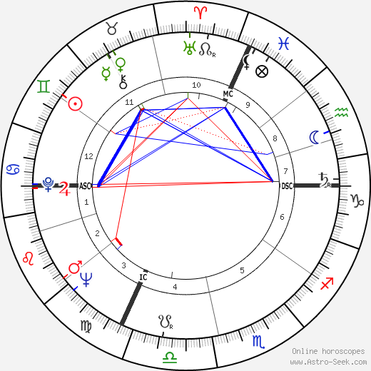 Jacques Demy birth chart, Jacques Demy astro natal horoscope, astrology