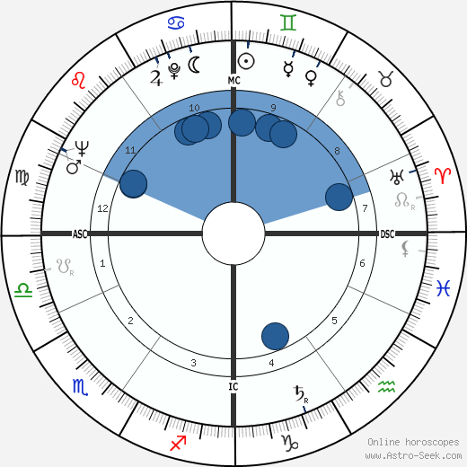 Jacques Destoop wikipedia, horoscope, astrology, instagram