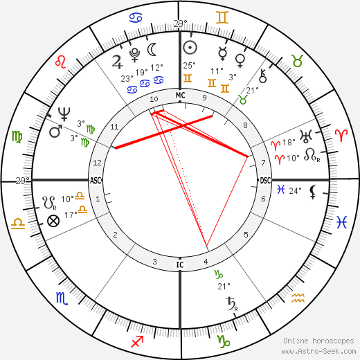 Jacques Destoop birth chart, biography, wikipedia 2024, 2025