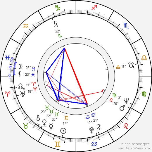 James Goldstone birth chart, biography, wikipedia 2024, 2025