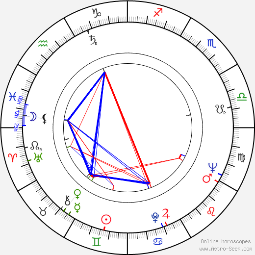 James Goldstone birth chart, James Goldstone astro natal horoscope, astrology