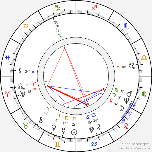 James Tolkan birth chart, biography, wikipedia 2024, 2025