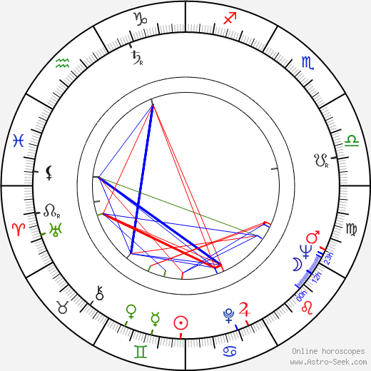 James Tolkan birth chart, James Tolkan astro natal horoscope, astrology