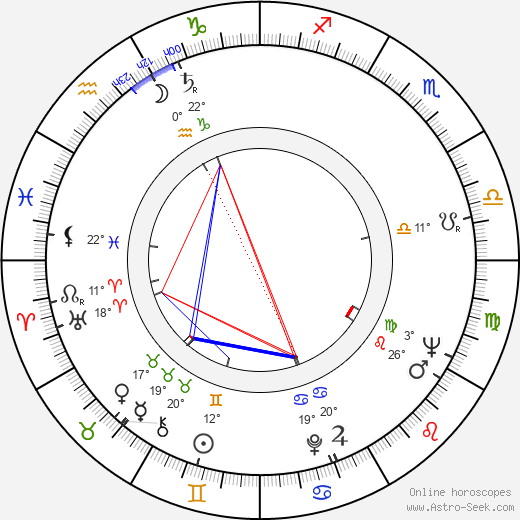 Jan Zábrana birth chart, biography, wikipedia 2023, 2024