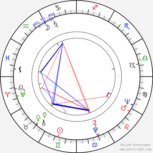 Jan Zábrana birth chart, Jan Zábrana astro natal horoscope, astrology