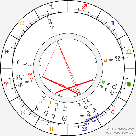 Jarmila Horská birth chart, biography, wikipedia 2023, 2024