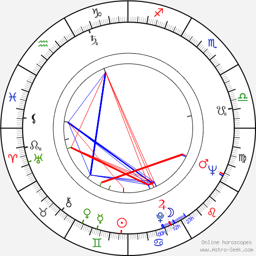 Jarmila Horská birth chart, Jarmila Horská astro natal horoscope, astrology