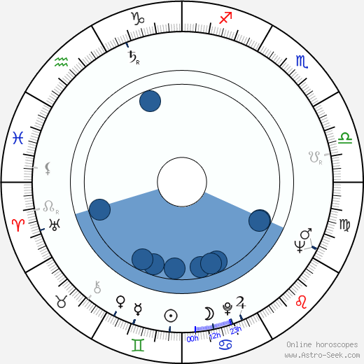 Jaroslav Wagner-Klenka wikipedia, horoscope, astrology, instagram