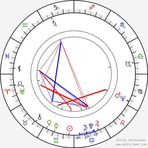 Jaroslav Wagner-Klenka birth chart, Jaroslav Wagner-Klenka astro natal horoscope, astrology