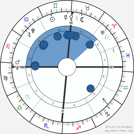 Jean Jacques Marcel wikipedia, biography, birth chart, instagram Jean Jacques Marcel wikipedia, horoscope, astrology, instagram