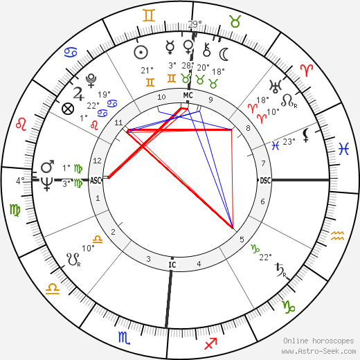 Jean Jacques Marcel birth chart, biography, wikipedia 2022, 2023