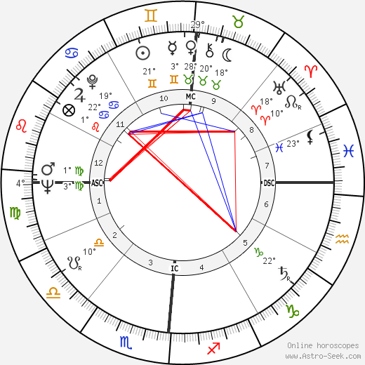 Jean Jacques Marcel birth chart, biography, wikipedia 2024, 2025