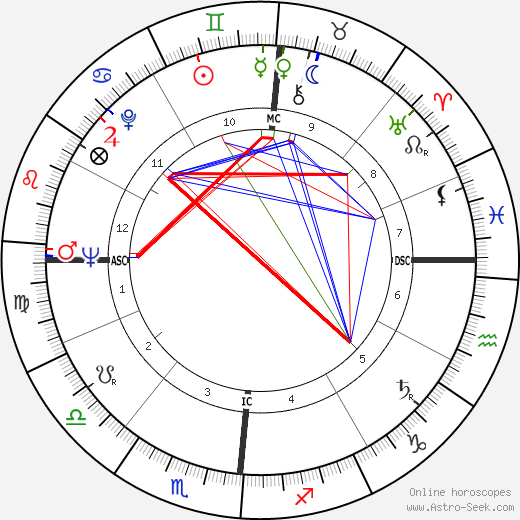 Jean Jacques Marcel birth chart, Jean Jacques Marcel astro natal horoscope, astrology