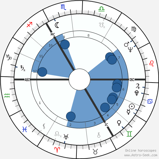 Jef Wyninckx wikipedia, biography, birth chart, instagram Jef Wyninckx wikipedia, horoscope, astrology, instagram