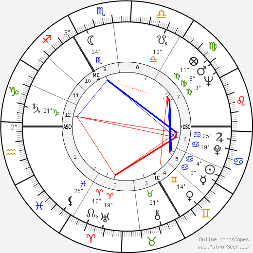 Jef Wyninckx birth chart, biography, wikipedia 2024, 2025