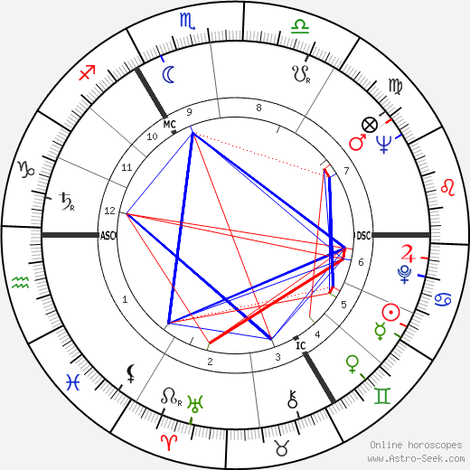Jef Wyninckx birth chart, Jef Wyninckx astro natal horoscope, astrology
