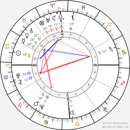 Joao Gilberto birth chart, biography, wikipedia 2023, 2024