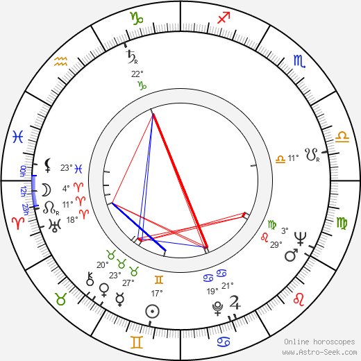 Joe Santos birth chart, biography, wikipedia 2024, 2025